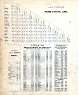 Table of Distance, Perry County 1875